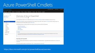 Azure PowerShell Cmdlets
https://docs.microsoft.com/pt-br/powershell/azure/overview
 