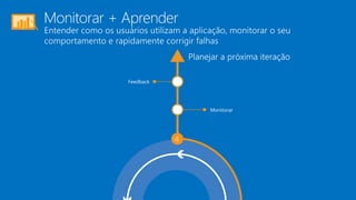 Monitorar + Aprender
 