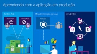 Aprendendo com a aplicação em produção
 