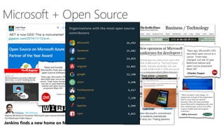 Microsoft + Open Source
“We want to have a
developer offering that is
relevant and attractive
and valuable to any
developer working on
any kind of application”
Dead and buried:
Microsoft's holy war on
open-source software
“Years ago, Microsoft's CEO
described open source as a
cancer. Times have changed.
Just ask 22-year Redmond
veteran and open-source
proponent Mark Hill.”
Charles Cooper
Jenkins finds a new home on Microsoft Azure
 