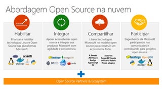 Abordagem Open Source na nuvem
Integrar
Apoiar ecossistemas open
source e integrar aos
produtos Microsoft com
agilidade e consistência.
Compartilhar
Liberar tecnologias
Microsoft no modelo open
source para construir um
ecossistema forte.
Participar
Engenheiros da Microsoft
participando nas
comunidades e
contribuindo para projetos
open source.
Habilitar
Priorizar e habilitar
tecnologias Linux e Open
Source nas plataformas
Microsoft.
Open Source Partners & Ecosystem
R Server
.NET Core
Roslyn
TypeScript
F#
autorest
PowerBI Visuals
Office UI Fabric
Tools plugins
 