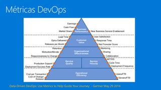 Data-Driven DevOps: Use Metrics to Help Guide Your Journey - Gartner May 29 2014
 
