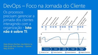 Data-Driven DevOps: Use Metrics to
Help Guide Your Journey - Gartner
May 29 2014
 