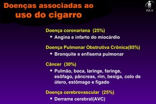 Doença coronariana (25%)
 Angina e infarto do miocárdio
Doença Pulmonar Obstrutiva Crônica(85%)
 Bronquite e enfisema pulmonar
Câncer (30%)
 Pulmão, boca, laringe, faringe,
esôfago, pâncreas, rim, bexiga, colo de
útero, estômago e fígado
Doença cerebrovascular (25%)
 Derrame cerebral(AVC)
 