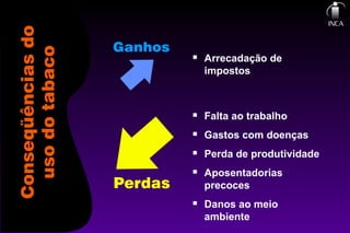  Arrecadação de
impostos
 Falta ao trabalho
 Gastos com doenças
 Perda de produtividade
 Aposentadorias
precoces
 Danos ao meio
ambiente
 