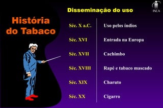 Séc. X a.C. Uso pelos índios
Séc. XVI Entrada na Europa
Séc. XVII Cachimbo
Séc. XVIII Rapé e tabaco mascado
Séc. XIX Charuto
Séc. XX Cigarro
 
