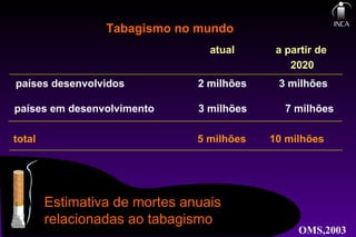 Tabagismo no mundo
atual a partir de
2020
países desenvolvidos 2 milhões 3 milhões
países em desenvolvimento 3 milhões 7 milhões
total 5 milhões 10 milhões
Estimativa de mortes anuais
relacionadas ao tabagismo
OMS,2003
 