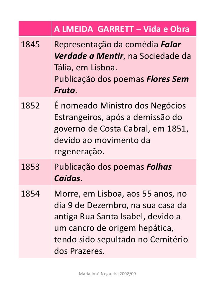 Download Falar Verdade A Mentir Pics