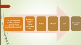 Las exacerbaciones
agudas (crisis) son
intermitentes y, a
menudo, se producen sin
ninguna razón conocida.
En algunos
casos, la
crisis
parece
precipitarse
por:
Fiebre Infección Viral
Traumatism
o local
 