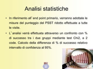Analisi statistiche
• In riferimento all’end point primario, verranno adottate le
misure del punteggio del PSST ridotto effettuate a tutte
le visite.
• L’analisi verrà effettuata attraverso un confronto con %
di successo tra i due gruppi mediante test Chi2, a 2
code. Calcolo della differenza di % di successo relativo
intervallo di confidenza al 95%.
 