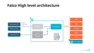 kubernetes security with falco & falco talon | PPTX