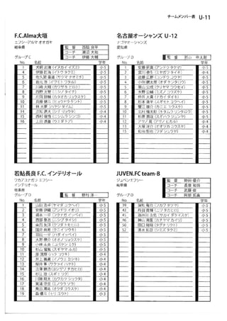 Falco gifu スプリングカップ　2012