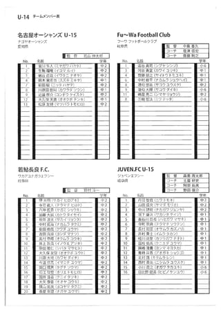 Falco gifu スプリングカップ　2012