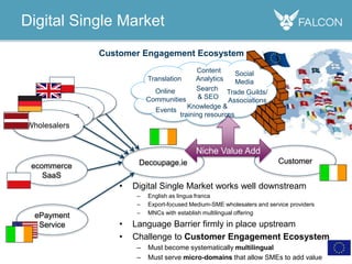 Wholesalers
Digital Single Market
Decoupage.ie
Wholesalers
ecommerce
SaaS
ePayment
Service
Customer
• Digital Single Market works well downstream
– English as lingua franca
– Export-focused Medium-SME wholesalers and service providers
– MNCs with establish multilingual offering
• Language Barrier firmly in place upstream
• Challenge to Customer Engagement Ecosystem
– Must become systematically multilingual
– Must serve micro-domains that allow SMEs to add value
Wholesalers
Wholesalers
Customer Engagement Ecosystem
Niche Value Add
Social
Media
Online
Communities
Search
& SEO
Content
Analytics
Trade Guilds/
Associations
Events
Knowledge &
training resources
Translation
 