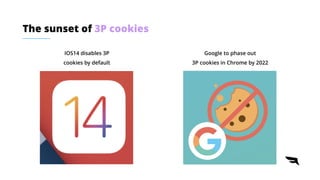 The sunset of 3P cookies
IOS14 disables 3P


cookies by default
Google to phase out


3P cookies in Chrome by 2022
 