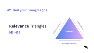 Relevance
Message/Medium
P
r
o
d
u
c
t
/
S
e
r
v
i
c
e
P
e
r
s
o
n
/
A
u
d
i
e
n
c
e
Relevance Triangles


HI>AI
#2. Find your triangles (△)
 