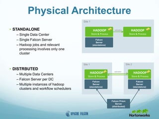 Physical Architecture
• STANDALONE
– Single Data Center
– Single Falcon Server
– Hadoop jobs and relevant
processing involves only one
cluster
• DISTRBUTED
– Multiple Data Centers
– Falcon Server per DC
– Multiple instances of hadoop
clusters and workflow schedulers
HADOOP
Store & Process
Falcon
Server
(standalone)
Site 1
HADOOP
Store & Process
replication
HADOOP
Store & Process
Falcon
Server
(standalone)
Site 1
HADOOP
Store & Process
replication
Site 2
Falcon
Server
(standalone)
Falcon Prism
Server
(distributed)
 