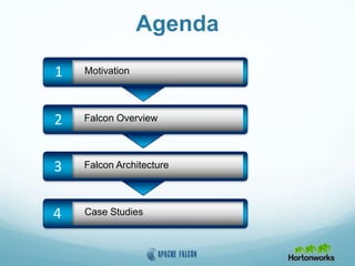 Agenda
2 Falcon Overview
1 Motivation
3 Falcon Architecture
4 Case Studies
 