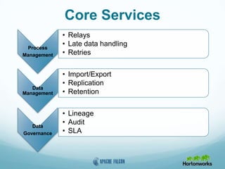 Core Services
Process
Management
• Relays
• Late data handling
• Retries
Data
Management
• Import/Export
• Replication
• Retention
Data
Governance
• Lineage
• Audit
• SLA
 