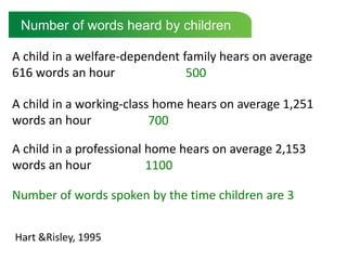 Number of words heard by children

A child in a welfare-dependent family hears on average
616 words an hour               500

A child in a working-class home hears on average 1,251
words an hour             700

A child in a professional home hears on average 2,153
words an hour             1100

Number of words spoken by the time children are 3


Hart &Risley, 1995
 