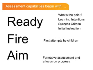 Assessment capabilities begin with …

                                 What‟s the point?


Ready                            Learning Intentions
                                 Success Criteria
                                 Initial instruction



Fire                  First attempts by children




Aim                   Formative assessment and
                      a focus on progress
 