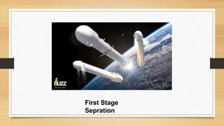 First Stage
Sepration
 