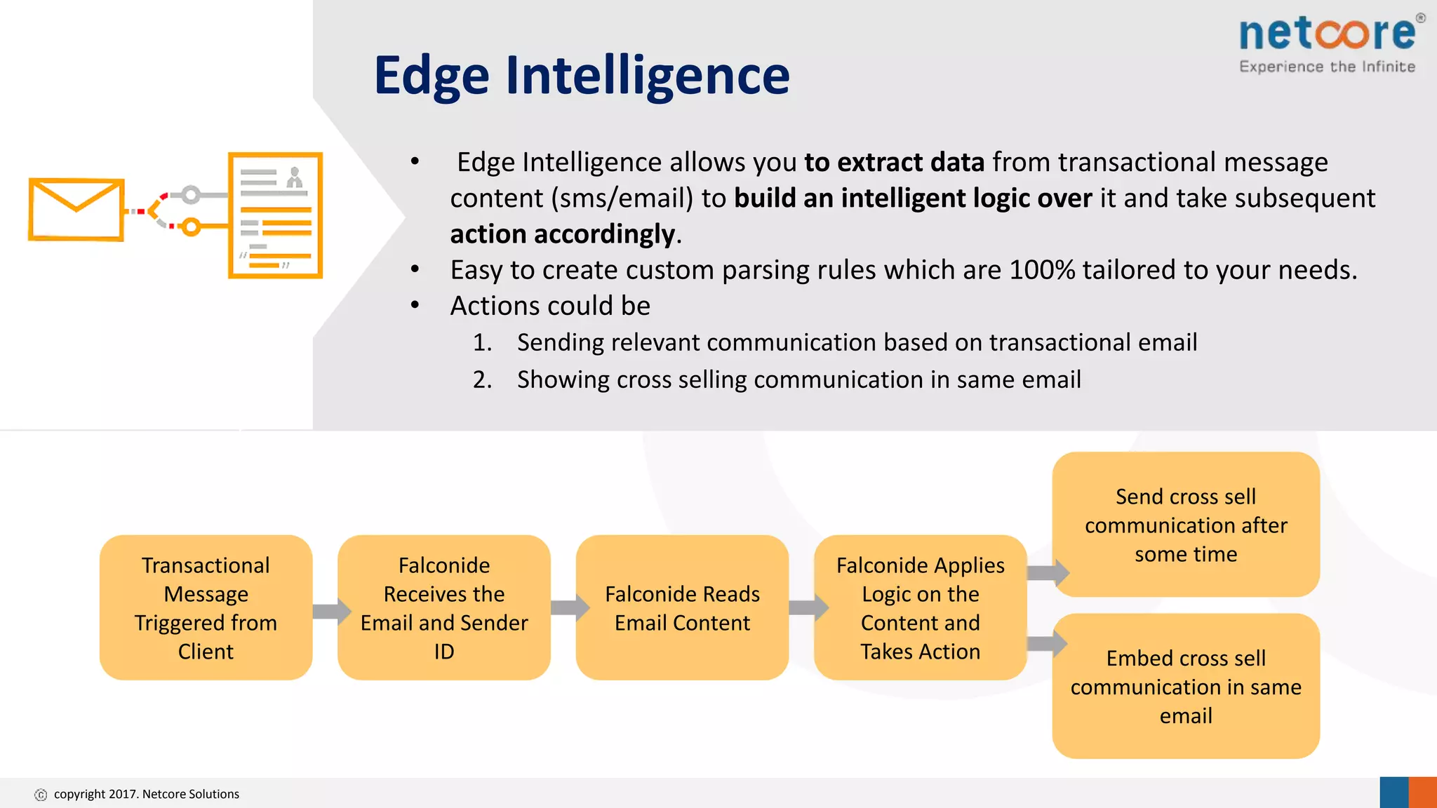 copyright 2017. Netcore Solutions
Edge Intelligence
• Edge Intelligence allows you to extract data from transactional message
content (sms/email) to build an intelligent logic over it and take subsequent
action accordingly.
• Easy to create custom parsing rules which are 100% tailored to your needs.
• Actions could be
1. Sending relevant communication based on transactional email
2. Showing cross selling communication in same email
Send cross sell
communication after
some time
Embed cross sell
communication in same
email
Falconide Applies
Logic on the
Content and
Takes Action
Falconide Reads
Email Content
Falconide
Receives the
Email and Sender
ID
Transactional
Message
Triggered from
Client
 