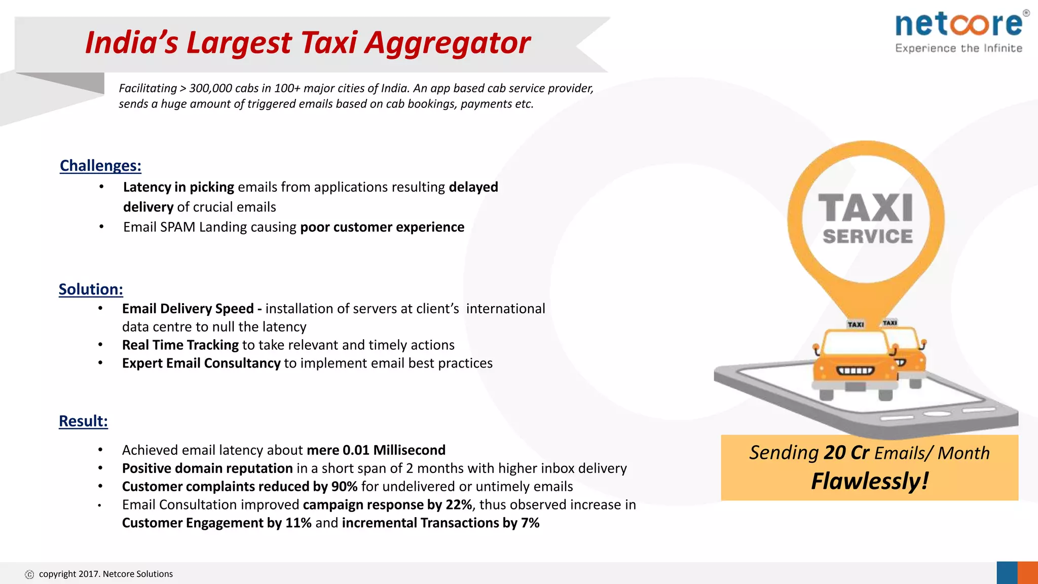 copyright 2017. Netcore Solutions
Facilitating > 300,000 cabs in 100+ major cities of India. An app based cab service provider,
sends a huge amount of triggered emails based on cab bookings, payments etc.
Challenges:
• Latency in picking emails from applications resulting delayed
delivery of crucial emails
• Email SPAM Landing causing poor customer experience
Solution:
• Email Delivery Speed - installation of servers at client’s international
data centre to null the latency
• Real Time Tracking to take relevant and timely actions
• Expert Email Consultancy to implement email best practices
Result:
• Achieved email latency about mere 0.01 Millisecond
• Positive domain reputation in a short span of 2 months with higher inbox delivery
• Customer complaints reduced by 90% for undelivered or untimely emails
• Email Consultation improved campaign response by 22%, thus observed increase in
Customer Engagement by 11% and incremental Transactions by 7%
India’s Largest Taxi Aggregator
Sending 20 Cr Emails/ Month
Flawlessly!
 