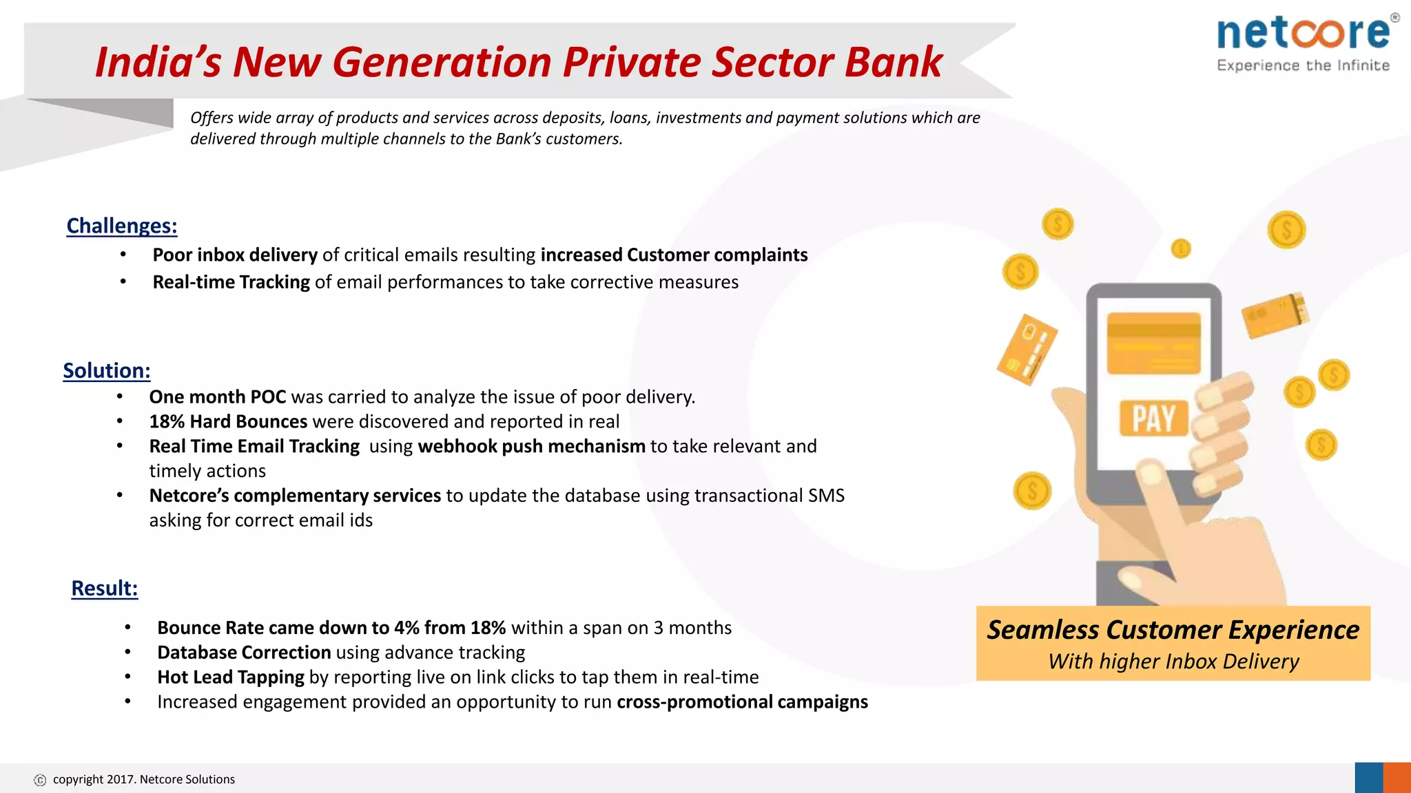 copyright 2017. Netcore Solutions
Offers wide array of products and services across deposits, loans, investments and payment solutions which are
delivered through multiple channels to the Bank’s customers.
Challenges:
• Poor inbox delivery of critical emails resulting increased Customer complaints
• Real-time Tracking of email performances to take corrective measures
Solution:
• One month POC was carried to analyze the issue of poor delivery.
• 18% Hard Bounces were discovered and reported in real
• Real Time Email Tracking using webhook push mechanism to take relevant and
timely actions
• Netcore’s complementary services to update the database using transactional SMS
asking for correct email ids
Result:
• Bounce Rate came down to 4% from 18% within a span on 3 months
• Database Correction using advance tracking
• Hot Lead Tapping by reporting live on link clicks to tap them in real-time
• Increased engagement provided an opportunity to run cross-promotional campaigns
India’s New Generation Private Sector Bank
Seamless Customer Experience
With higher Inbox Delivery
 