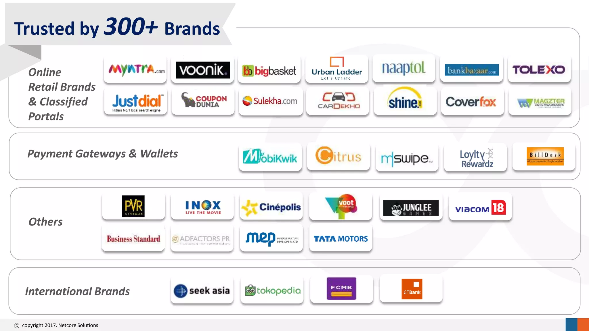 copyright 2017. Netcore Solutions
Online
Retail Brands
& Classified
Portals
Trusted by 300+ Brands
Payment Gateways & Wallets
Others
International Brands
 