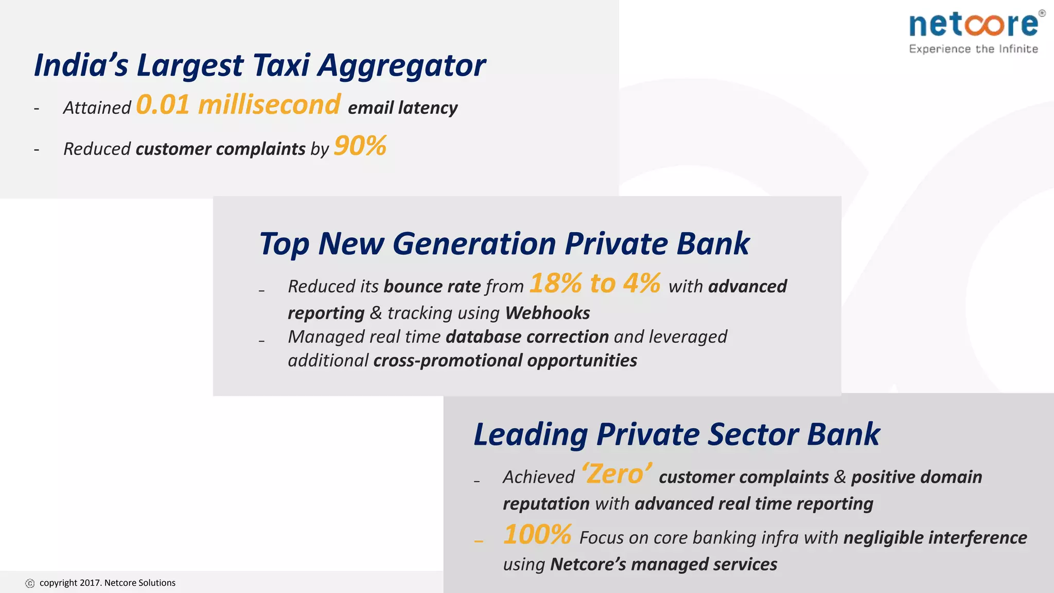 copyright 2017. Netcore Solutions
India’s Largest Taxi Aggregator
- Attained 0.01 millisecond email latency
- Reduced customer complaints by 90%
Leading Private Sector Bank
₋ Achieved ‘Zero’ customer complaints & positive domain
reputation with advanced real time reporting
₋ 100% Focus on core banking infra with negligible interference
using Netcore’s managed services
Top New Generation Private Bank
₋ Reduced its bounce rate from 18% to 4% with advanced
reporting & tracking using Webhooks
₋ Managed real time database correction and leveraged
additional cross-promotional opportunities
 