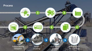 www.sertechexchange.com 15
Process
Surface Mining
Extraction
Rough
Crushing
Fine Micro-
Grinding
Packaging in 1
Ton Tote Gags
 
