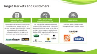 www.sertechexchange.com
Organic fertilizer manufactures create
custom fertilizer blends specific for
various crop and soil conditions. These
complex blends provide broad
utilization, allowing for a pricing
premium and attractive margins.
ORGANIC FERTILIZER
MANUFACTURERS
Target Markets and Customers
The high-grade, low impurities and
organic certification of the Falcon Isle
phosphate fertilizer allow for its use as
a direct to soil organic application in
bulk or 50 lb bags for smaller farmers
and retailers.
DIRECT APPLICATION
ORGANIC DISTRIBUTION
Amazon, Home Depot Garden
Supply and Lowes Garden Supply
LARGE RETAIL
9
 