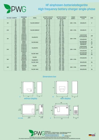 Wir behalten uns vor, die im vorliegenden Katalog enthaltenen Daten ohne Vorankündigung zu ändern.
The company reserves the right to change the specifications of its products without prior notice and such change would render the pubblications inaccurate.
Rev.:2-2016
Dimensions box
without display with display
95220
270
83220
191 155
A
D 100
DA 118
D 227
DA 310
D model & DA model
D 225
DA 225
D190
DA185
70210
160
105 125
VOLTAGE/CURRENT MODEL CASE
12V
4A 1204FC
FALCONCOMPACT
20–30 30-40
230+/-5% 210x105x70 E
6A 1206FC 20–40 40–60
8A 1208FC 40–60 60–80
10A 1210FC 60–80 80–100
13A 1213FC 80–100 100–130
24V
4A 2404FC
FALCONCOMPACT
20–30 30–40
230+/-5% 210x105x70 E
6A 2406FC 20–40 40–60
8A 2408FC 40–60 60–80
10A 2410FC 60–80 80–100
13A 2413FC 80–100 100–130
12V
15A 1215FPFC
FALCONPFC
80–110 100–150
230+/-5%
A/B20A 1220FPFC 95–120 120–195
25A 1225FPFC 120–160 180–260
35A 1235FPFC 180–220 250–320
270x220x95 B40A 1240FPFC 220–260 295–360
50A 1250FP
FALCONMAXI
340–360 370–480 227x225x100 D
60A 1260FP 370–480 490–600 310x225x118 DA
24V
15A 2415FPFC
FALCONPFC
80–110 100–150
230+/-5%
210x105x70 E
20A 2420FPFC 95–120 120–195
A/B25A 2425FPFC 120–160 180–260
30A 2430FPFC 145–180 200–280
35A 2435FPFC 180–220 250–320
270x220x95 B40A 2440FPFC 220–260 295–360
50A 2450FP
FALCONMAXI
340–360 370–480 227x225x100 D
60A 2460FP 370–480 490–600 310x225x118 DA
36V
15A 3615FPN
FALCON
80–110 100–150
230+/-5%
270x220x95 B
20A 3620FPN 95–120 120–195
25A 3625FPN 120–160 180–260
30A 3630FPFC FALCONPFC 145–180 200–280
40A 3640FP
FALCONMAXI
220–260 295–360
310x225x118 DA50A 3650FP 340–360 370–480
48V
15A 4815FPN
FALCON
80–110 100–150
230+/-5%
220X191X83 A20A 4820FPN 95–120 120–195
30A 4830FPN 200–240 250–300
40A 4840FP
FALCONMAXI
250–330 340–400
310x225x118 DA50A 4850FP 340–360 370–480
POWERGEN
CODE
BATTERYCAPACITY
(Ah)8/9HOURS
BATTERYCAPACITY
(Ah)10/11HOURS
POWER
SUPPLY
DIMENSIONS
Inmm
A:220x191x83
B:270x220x95
A:220x191x83
B:270x220x95
B
D & DA E
Powergen S.r.l.
Via XXV Aprile, 5 - 52010 Corsalone - Chiusi Della Verna (Arezzo)
phone +39 (0) 575 531015 - Telefax +39 (0) 575 511891
info@batterychargerpowergen.eu
www.batterychargerpowergen.eu powergen-borri
HF einphasen-batterieladegeräte
High frequency battery charger single-phase
 