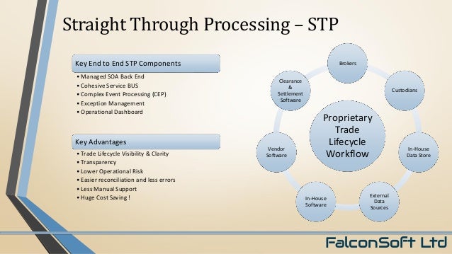 Straight through processing forex