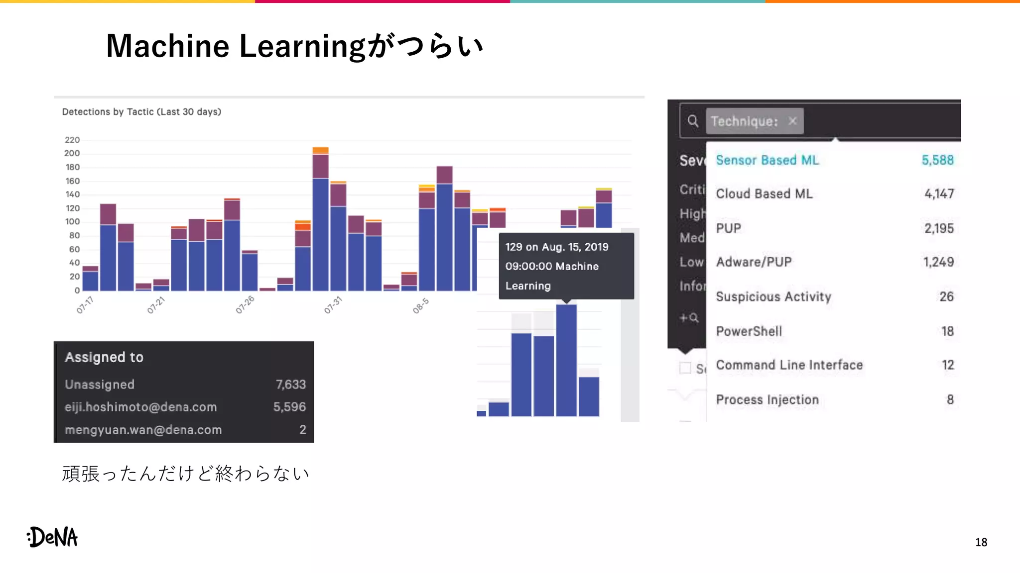 Machine Learningがつらい
18
頑張ったんだけど終わらない
 