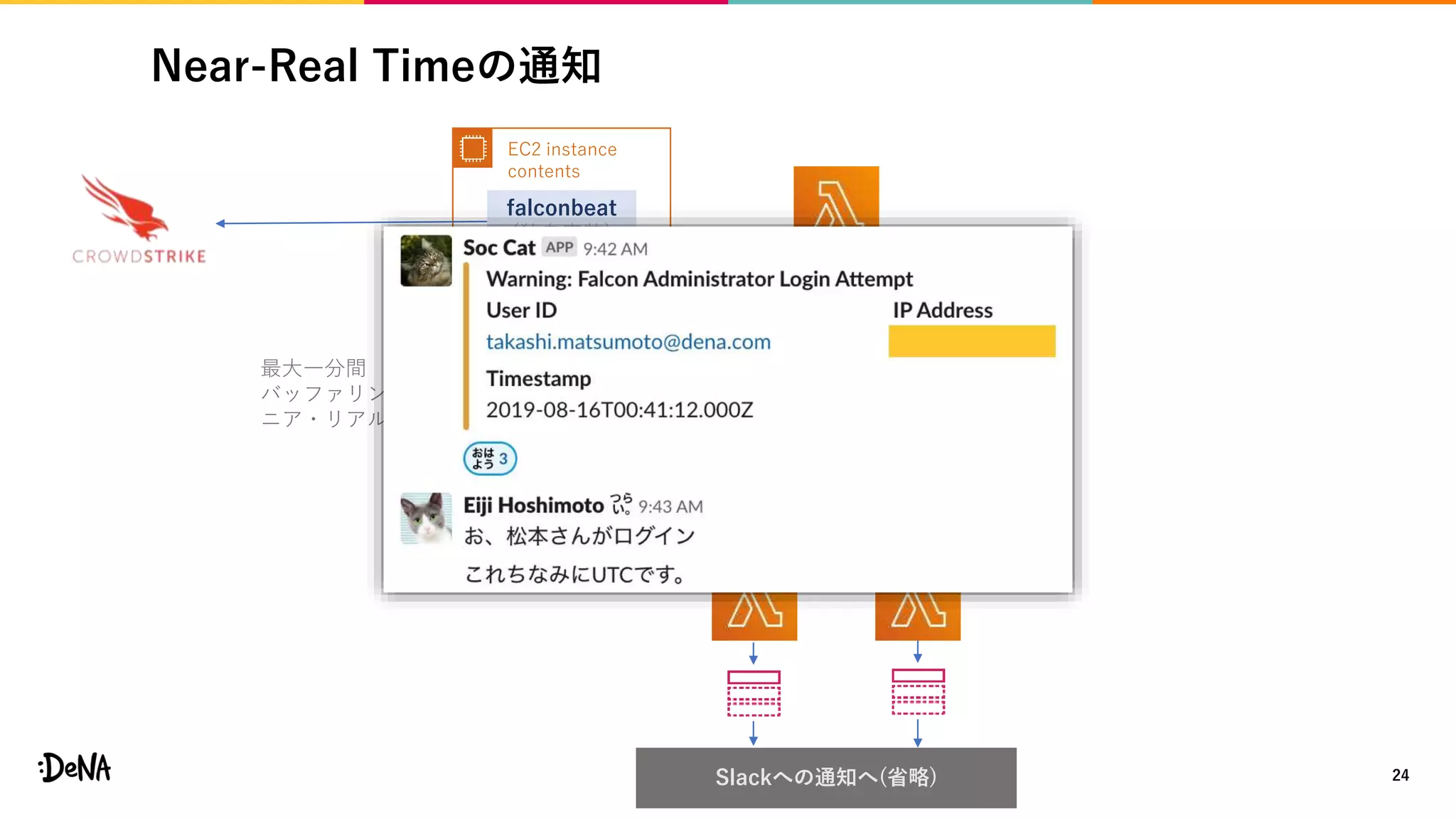 Near-Real Timeの通知
24
EC2 instance
contents
falconbeat
(独自実装)
Slackへの通知へ(省略)
最大一分間
バッファリングするので
ニア・リアルタイム程度
 