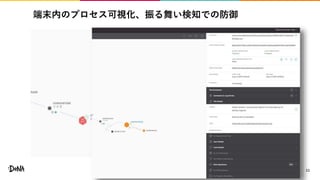 端末内のプロセス可視化、振る舞い検知での防御
11
 
