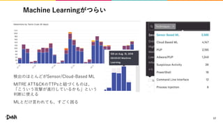 Machine Learningがつらい
17
検出のほとんどがSensor/Cloud-Based ML
MITRE ATT&CKのTTPsと紐づくものは、
「こういう攻撃が進行しているかも」という
判断に使える
MLとだけ言われても、すごく困る
 