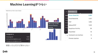 Machine Learningがつらい
18
頑張ったんだけど終わらない
 