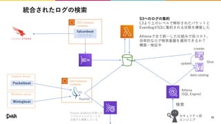 統合されたログの検索
22
data catalog
crawler
Glueupdate
Athena
(SQL Engine)
検索
セキュリティ部
エンジニア
EC2 instance
contents
falconbeat
(独自実装)
Capture server
Packetbeat
Windows server
Winlogbeat
EC2 instance
contents
fluentd
Kinesis Analyticsを使った
リアルタイムアラートの
仕組みも構築している
S3へのログの集約
L3より上のレベルで解析されたパケットと
EventlogがS3に集約される状態を構築した
Athenaで全て統一した仕組みで低コスト、
効率的なログ検索基盤を運用できるか？
構築・検証中
 