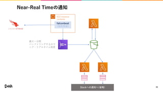 Near-Real Timeの通知
23
EC2 instance
contents
falconbeat
(独自実装)
Slackへの通知へ(省略)
最大一分間
バッファリングするので
ニア・リアルタイム程度
 