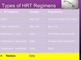 Types of HRT Regimens
 