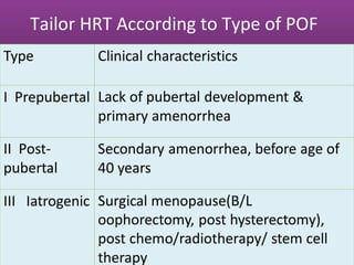 Tailor HRT According to Type of POF
 