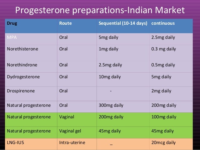 Cost of metformin er without insurance