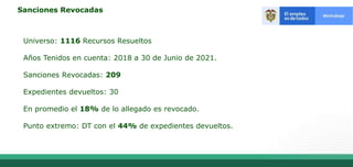 Sanciones Revocadas
Universo: 1116 Recursos Resueltos
Años Tenidos en cuenta: 2018 a 30 de Junio de 2021.
Sanciones Revocadas: 209
Expedientes devueltos: 30
En promedio el 18% de lo allegado es revocado.
Punto extremo: DT con el 44% de expedientes devueltos.
 