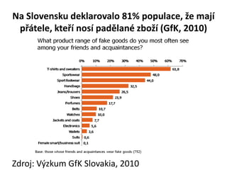 Na Slovensku deklarovalo 81% populace, že mají
 přátele, kteří nosí padělané zboží (GfK, 2010)




Zdroj: Výzkum GfK Slovakia, 2010
 