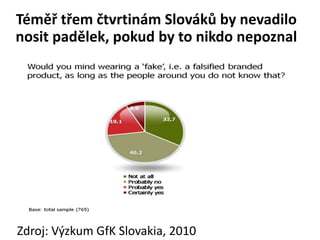 Téměř třem čtvrtinám Slováků by nevadilo
nosit padělek, pokud by to nikdo nepoznal




Zdroj: Výzkum GfK Slovakia, 2010
 