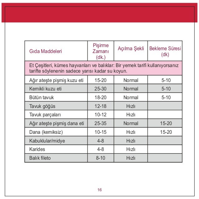 düdüklü tencere et pişirme süreleri