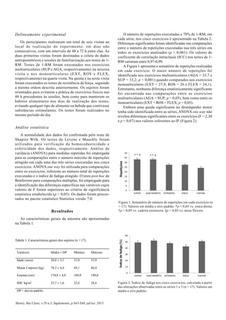 Delineamento experimental 
Os participantes realizaram um total de seis visitas ao 
local de realização do experimento, em dias não 
consecutivos, com um intervalo de 48 a 72 h entre elas. As 
duas primeiras visitas foram destinadas a coleta de dados 
antropométricos e sessões de familiarização aos testes de 1- 
RM. Testes de 1-RM foram executados nos exercícios 
multiarticulares (SUP e AGA, respectivamente) na terceira 
visita e nos monoarticulares (EXT, ROS e FLEX, 
respectivamente) na quarta visita. Na quinta e na sexta visita 
foram executados os testes de resistência de força, seguindo 
a mesma ordem descrita anteriormente. Os sujeitos foram 
orientados para evitarem a prática de exercícios físicos nas 
48 h precedentes às sessões, bem como para manterem os 
hábitos alimentares nos dias de realização dos testes, 
evitando qualquer tipo de alimento ou bebida que contivesse 
substâncias estimulantes. Os testes foram realizados no 
mesmo período do dia. 
Análise estatística 
A normalidade dos dados foi confirmada pelo teste de 
Shapiro Wilk. Os testes de Levene e Mauchly foram 
utilizados para verificação da homocedasticidade e 
esfericidade dos dados, respectivamente. Análise de 
variância (ANOVA) para medidas repetidas foi empregada 
para as comparações entre o número máximo de repetições 
atingido em cada uma das três séries executadas nos cinco 
exercícios. ANOVA one way foi utilizada para comparações 
entre os exercícios, referente ao número total de repetições 
executadas e o índice de fadiga atingido. O teste post hoc de 
Bonferroni para comparações múltiplas, foi empregado para 
a identificação das diferenças específicas nas variáveis cujos 
valores de F foram superiores ao critério de significância 
estatística estabelecido (p < 0,05). Os dados foram proces-sados 
no pacote estatístico Statistica versão 7.0. 
Resultados 
As características gerais da amostra são apresentadas 
na Tabela 1. 
Tabela 1. Características gerais dos sujeitos (n = 17). 
Motriz, Rio Claro, v.19 n.3, Suplemento, p.S43-S48, jul/set. 2013 
O número de repetições executadas a 70% de 1-RM, em 
cada série, nos cinco exercícios é apresentado na Tabela 2. 
Diferenças significantes foram identificadas nas comparações 
entre o número de repetições executadas nas três séries em 
todos os exercícios analisados (p < 0,001). Os valores do 
coeficiente de correlação intraclasse (ICC) nos testes de 1- 
RM variaram entre 0,97-0,99. 
A Figura 1 apresenta o somatório de repetições realizadas 
em cada exercício. O maior número de repetições foi 
identificado nos exercícios multiarticulares (AGA = 33,7 e 
SUP = 33,2; p < 0,001) quando comparados aos exercícios 
monoarticulares (EXT = 27,9; ROS = 26 e FLEX = 24,1). 
Entretanto, nenhuma diferença estatisticamente significante 
foi encontrada nas comparações entre os exercícios 
multiarticulares (AGA = SUP; p > 0,05), bem como entre os 
monoarticulares (EXT = ROS = FLEX; p > 0,05). 
Embora uma queda significante no desempenho motor 
tenha sido identificada entre as séries, ANOVA one way não 
revelou diferenças significantes entre os exercícios (F = 2,30 
e p = 0,07) nos valores referentes ao IF (Figura 2). 
Variáveis Média ± DP Mínimo Máximo 
Idade (anos) 28,0 ± 5,1 21,0 35,0 
Massa Corporal (kg) 78,3 ± 4,4 69,1 86,0 
Estatura (cm) 174,8 ± 4,0 169,0 180,0 
IMC kg/m² 25,7 ± 1,6 22,6 28,6 
DP = desvio-padrão. 
Figura 1. Somatório do número de repetições em cada exercício (n 
= 17). Valores em média e erro padrão. *p < 0,05 vs. rosca direta. 
†p < 0,05 vs. cadeira extensora. §p < 0,05 vs. mesa flexora. 
Figura 2. Índice de fadiga nos cinco exercícios, calculado a partir 
das alterações observadas entre as séries 1 e 3 (n = 17). Valores em 
média e erro padrão. 
 